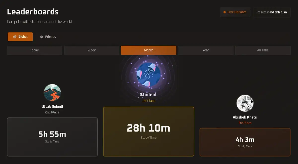 Studyur Leaderboards